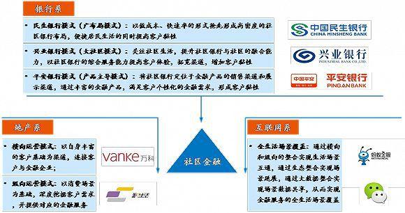 行内业外物业管理增值服务模式仍在探索未来值得期待