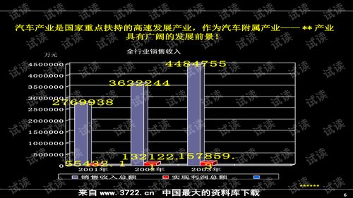 房地产营销推广 著名公司超实用的产品营销营销推广培训 ppt74页 .ppt 互联网文档类资源 csdn下载